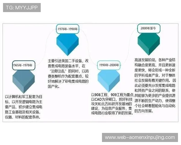 新葡的京：澳门博彩业的法律法规变化对行业发展的影响分析