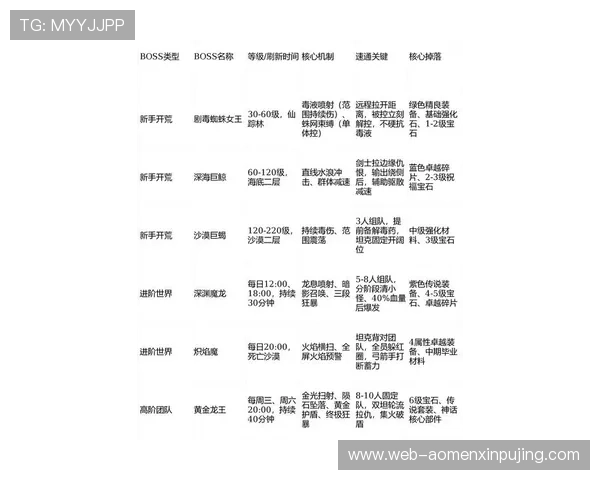 K8视讯网为玩家提供的最新游戏资讯和攻略内容详细介绍帮助你轻松应对游戏挑战