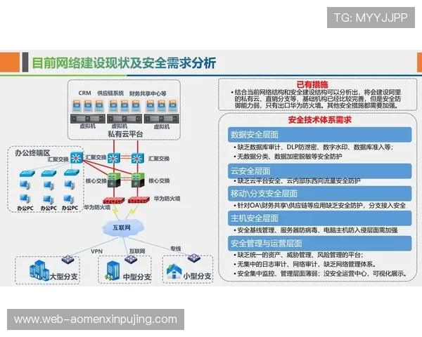 AG视讯安全网站的安全风险管理与应对措施全面解析