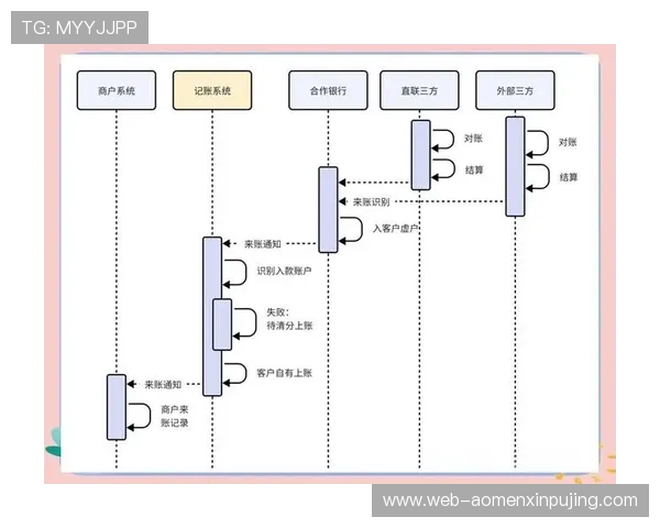 澳门新京支付方式多样化及安全性分析确保玩家资金交易的便捷与安全 澳门新京支付方式多样化及安全性分析确保玩家资金交易的便捷与安全