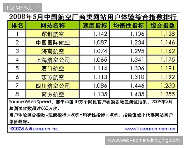 六合彩网页版全新界面设计,提升用户体验与操作便捷性 六合彩网页版全新界面设计,提升用户体验与操作便捷性