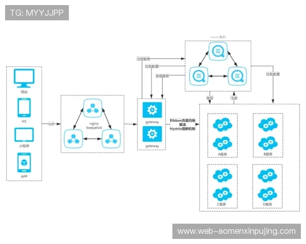 掌握六合彩注册中心的最新流程与注意事项确保顺利开户 掌握六合彩注册中心的最新流程与注意事项确保顺利开户