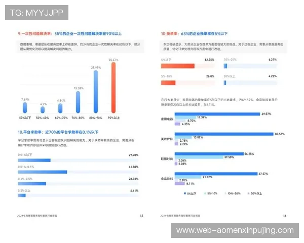 wm真人平台的客服服务质量及用户满意度调查报告